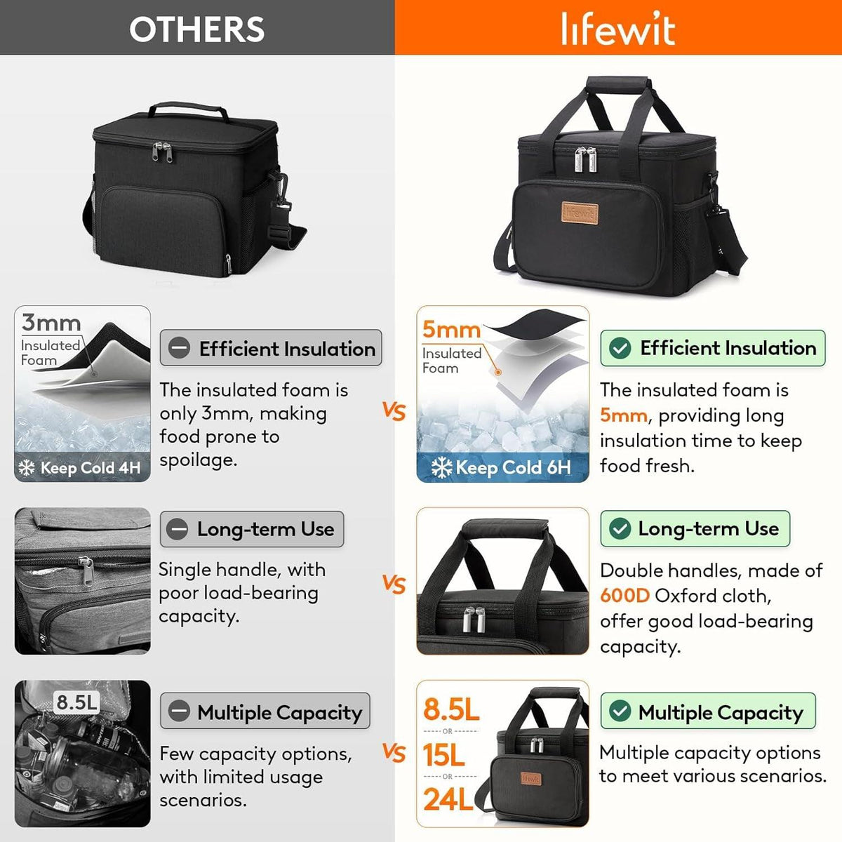 Comparison of HomesshopUK insulated cooler bag versus others, highlighting 5mm foam and handles.