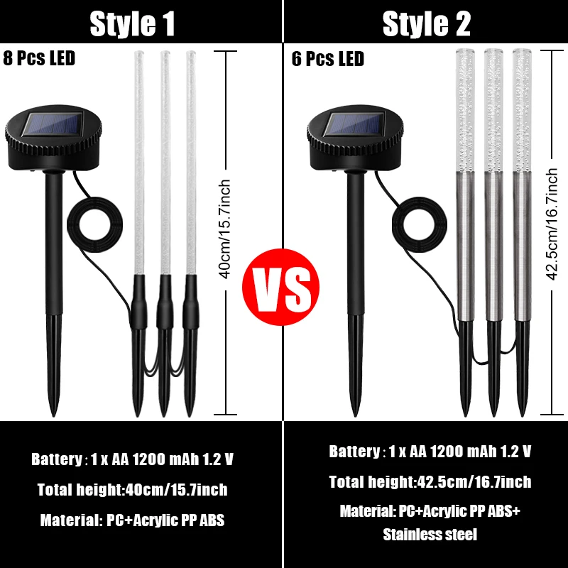 Waterproof Solar Garden Pathway Lights for Outdoor Landscape Decoration