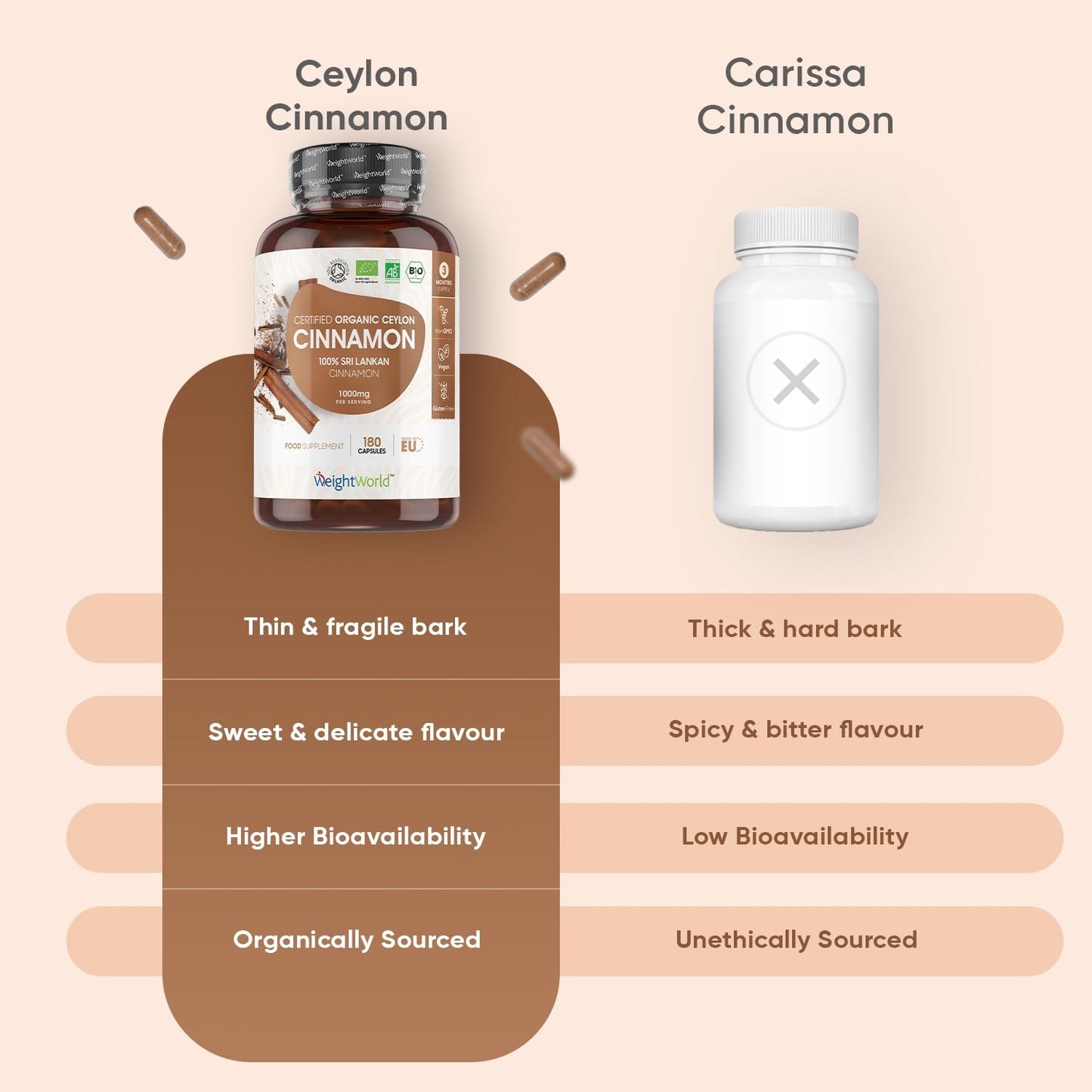 Organic Ceylon Cinnamon Capsules - 1000mg, 180 Vegan Capsules
