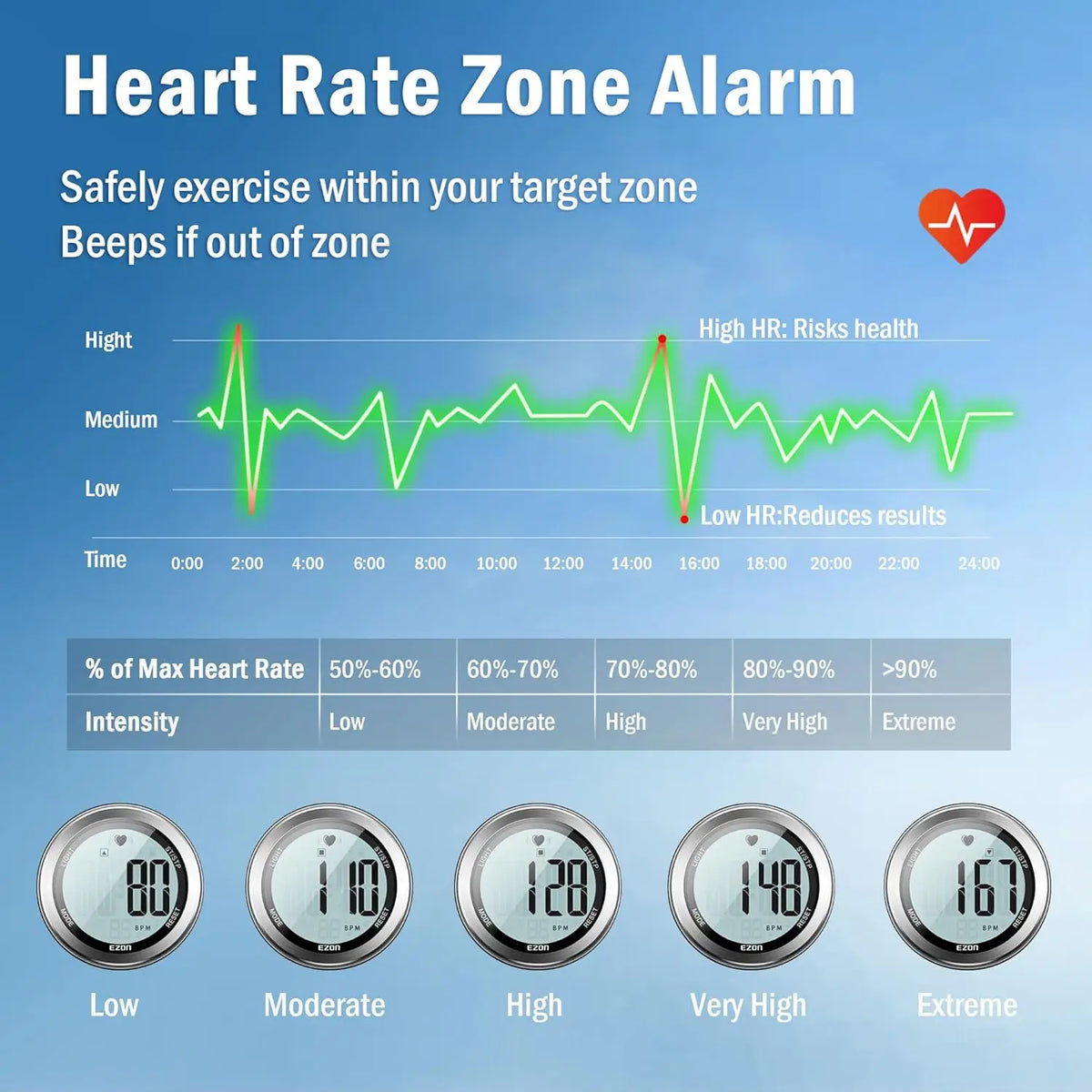 50M Waterproof Heart Rate Monitor Sport Fitness Watch Men Women Outdoor Cycling Sport Wireless With Chest Strap Heart Rate