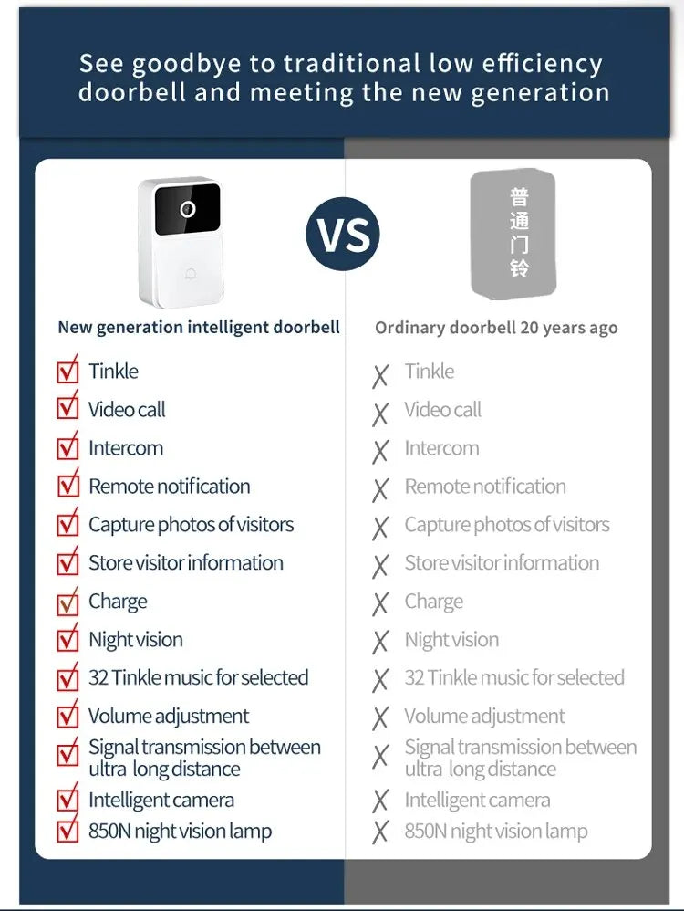 Home Security Video Doorbell: Wireless HD Camera,  Intercom & Voice Feature