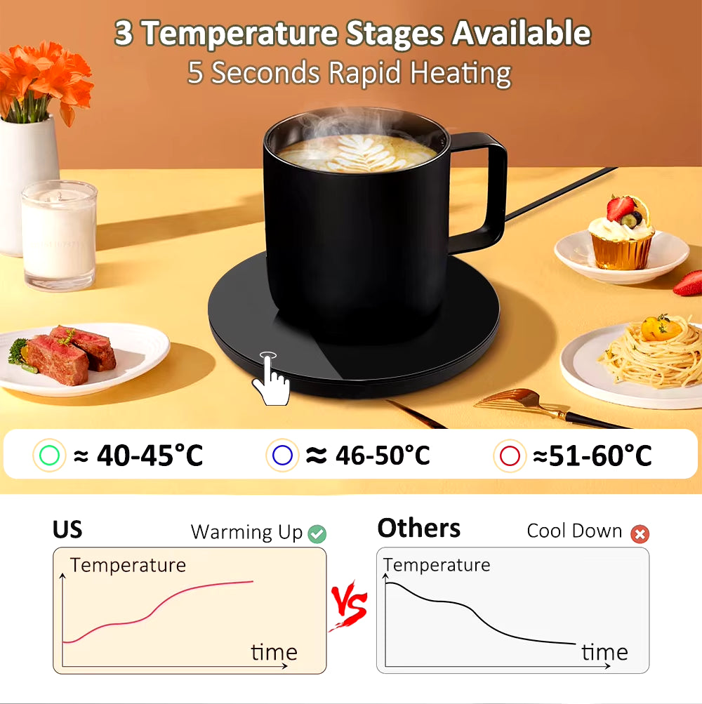 Cup Warmer USB Mug Warmer Coffee Cup Heater Electric